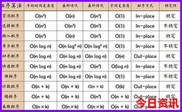 包头一日游的景点