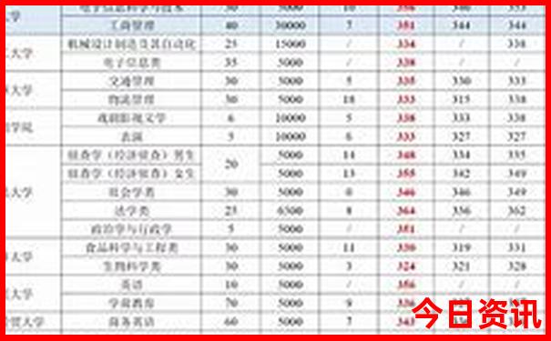 北京五日游5天详细安排表