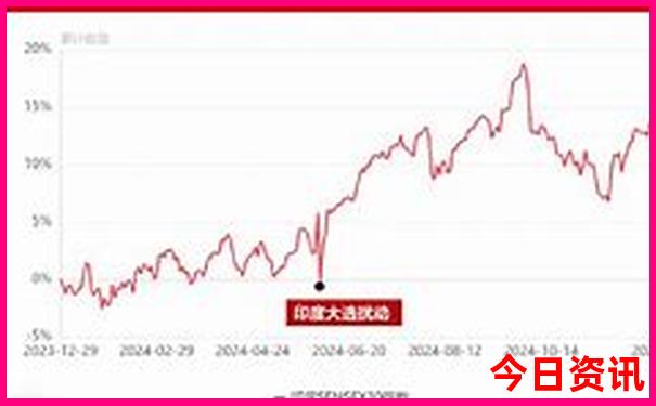 华山一日游最佳路线图