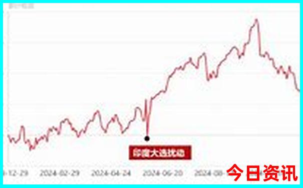 中国100个著名景点名单
