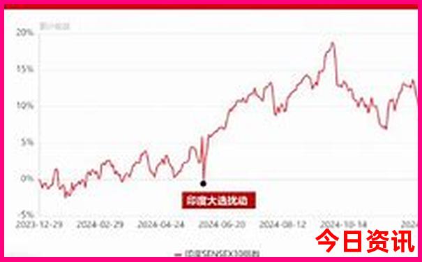 中国城市物价排名