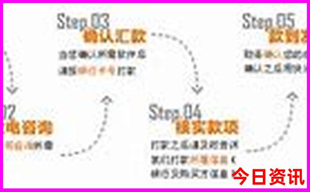 成都一周旅游攻略