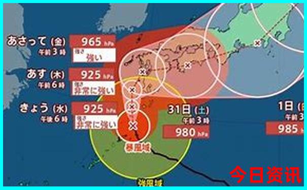南戴河旅游攻略一日游
