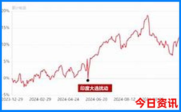 适合儿童玩的城市